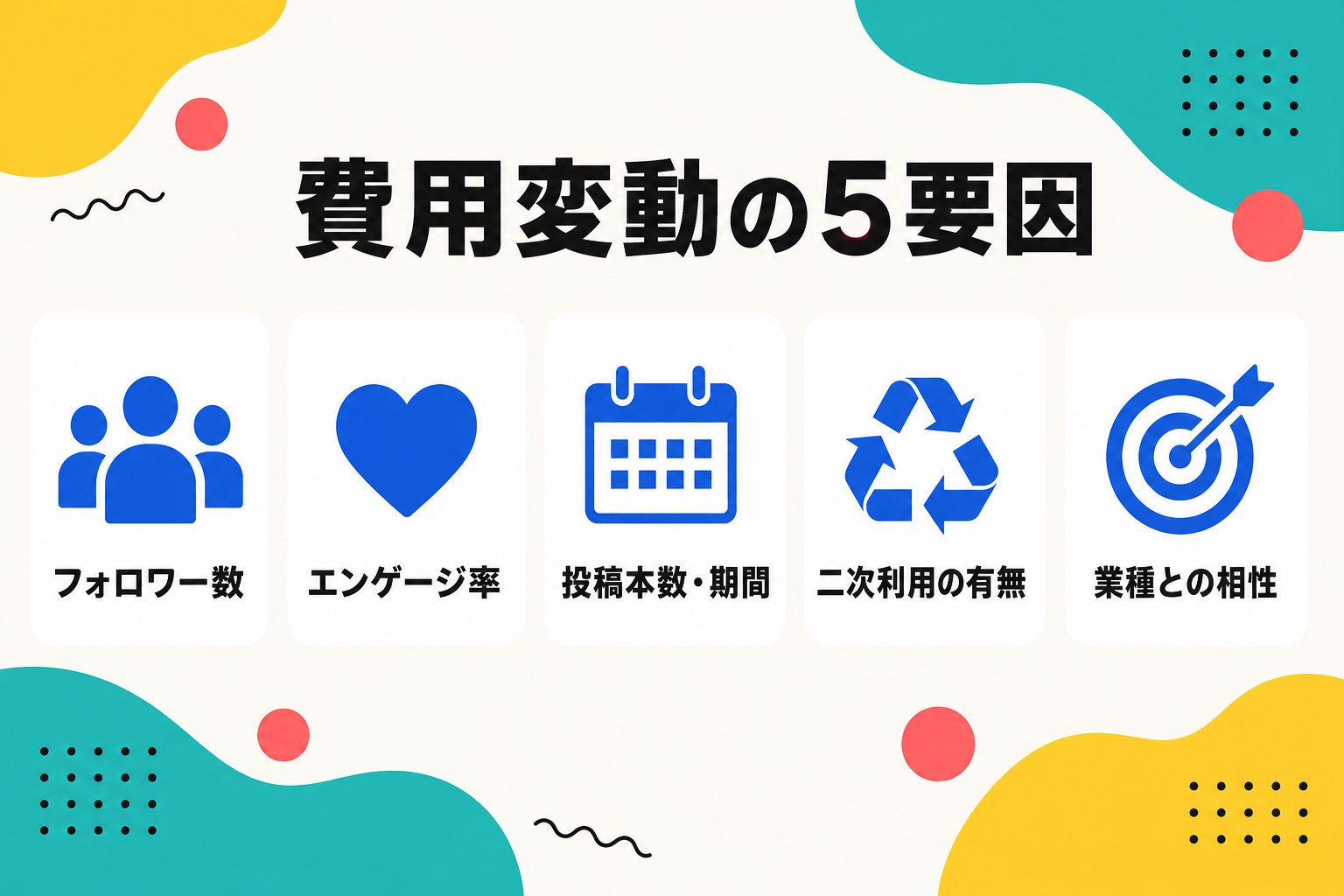 インフルエンサーキャスティング費用が変動する5つの要因を示す図解