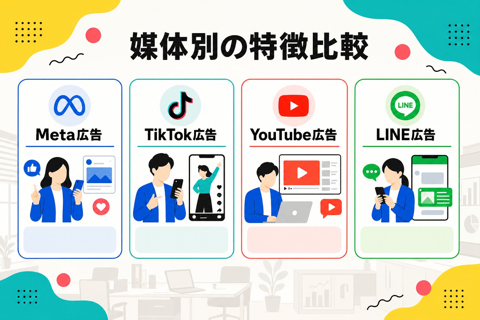 Meta広告・TikTok広告・YouTube広告・LINE広告の特徴を比較するインフォグラフィック