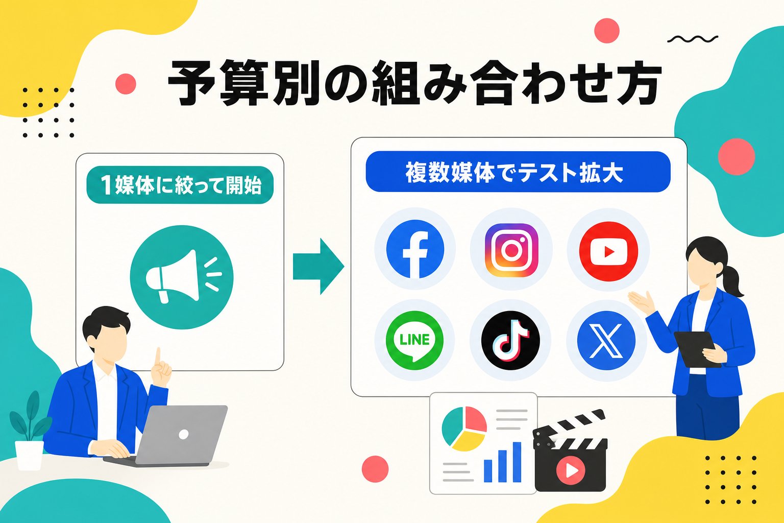 予算規模に応じた媒体の組み合わせ方を示すインフォグラフィック