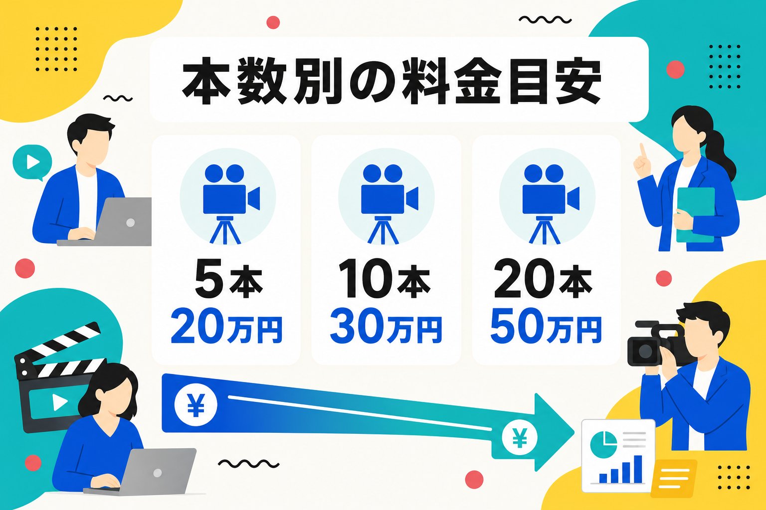 動画広告の本数別料金プランを比較したインフォグラフィック