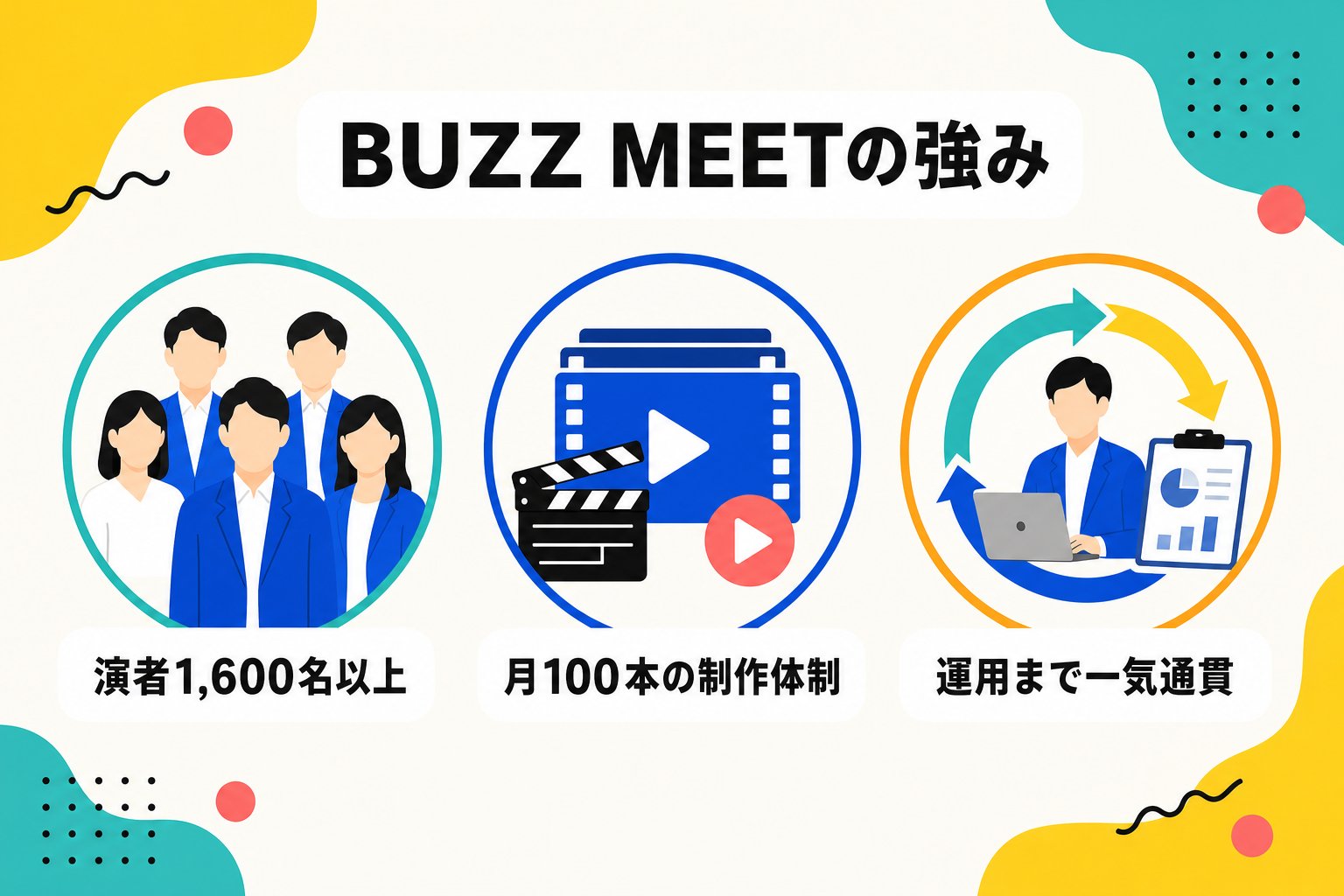 BUZZ MEETの演者数と制作体制の強みを示すインフォグラフィック