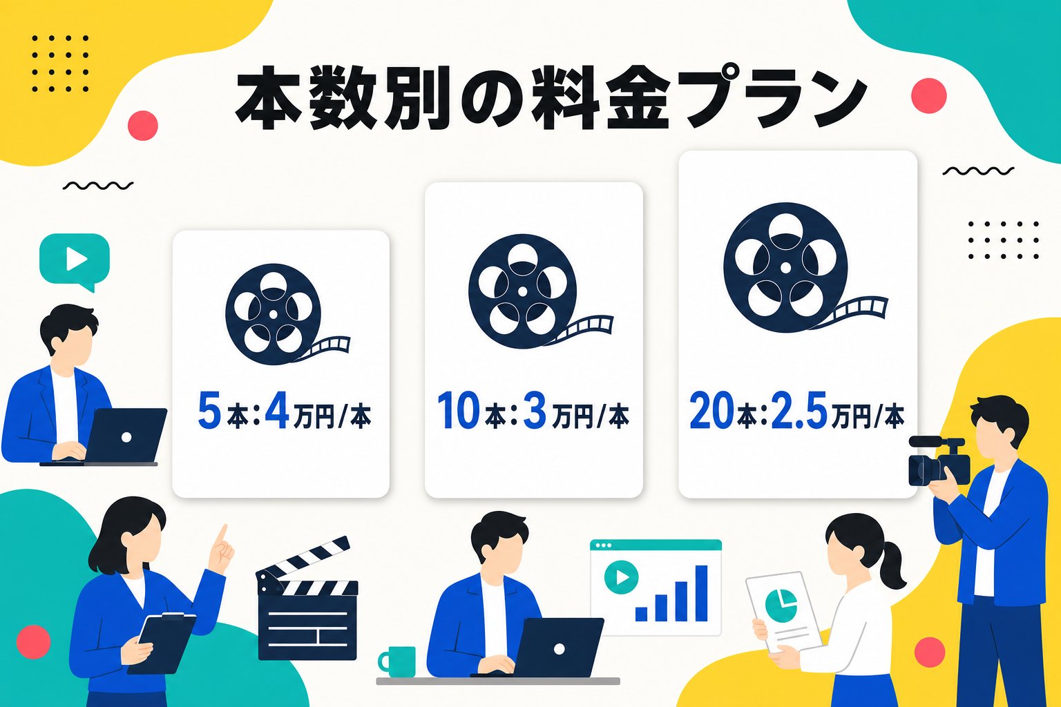 動画広告制作の本数別料金プランを比較した図解