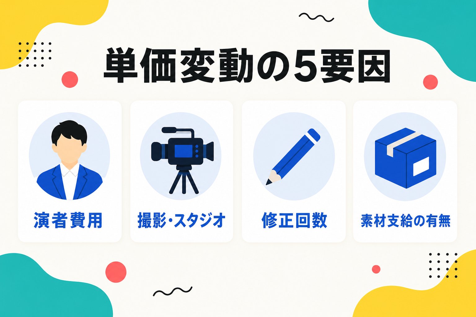 動画広告の単価が変動する5つの要因をアイコンで示した図