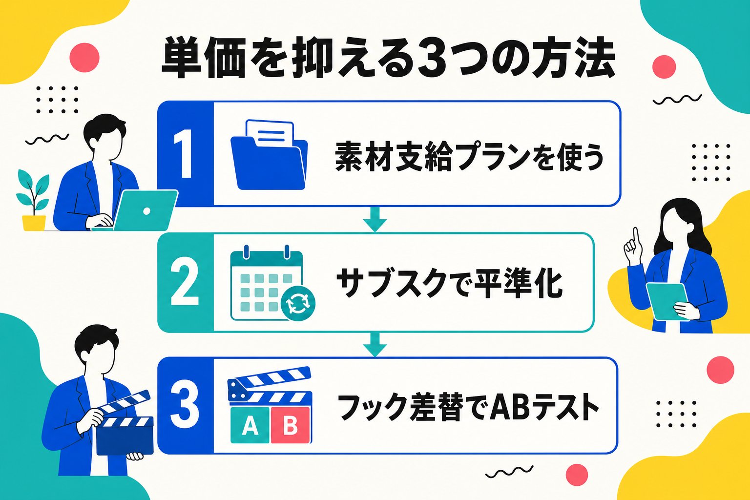 動画広告の単価を抑える3つの方法を示したステップ図